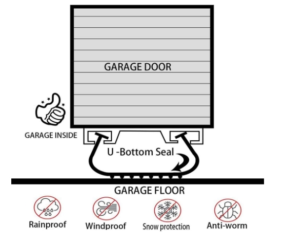 Garage Door U-Bottom Rubber Gasket Universal Weatherproof Threshold Buffering Sealing Rubber